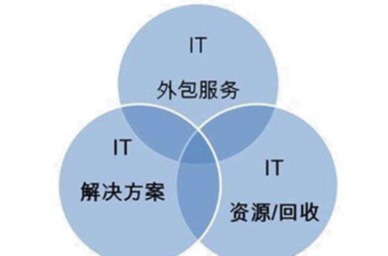 小程序制作行业的最新趋势与前景