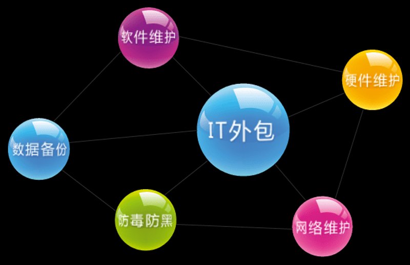 小程序制作行业的最新趋势与前景